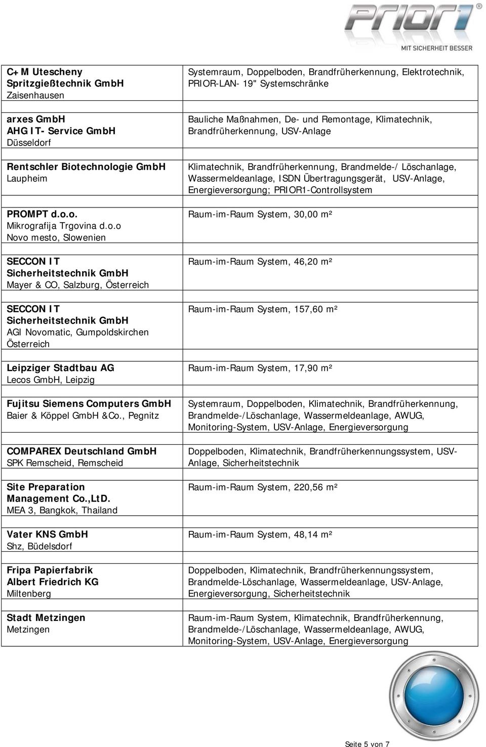 ogie Laupheim PROMPT d.o.o. Mikrografija Trgovina d.o.o Novo mesto, Slowenien SECCON IT Sicherheitstechnik Mayer & CO, Salzburg, Österreich SECCON IT Sicherheitstechnik AGI Novomatic, Gumpoldskirchen