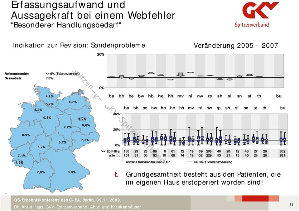 Sondenprobleme Veränderung 2005-2007 Ł Grundgesamtheit