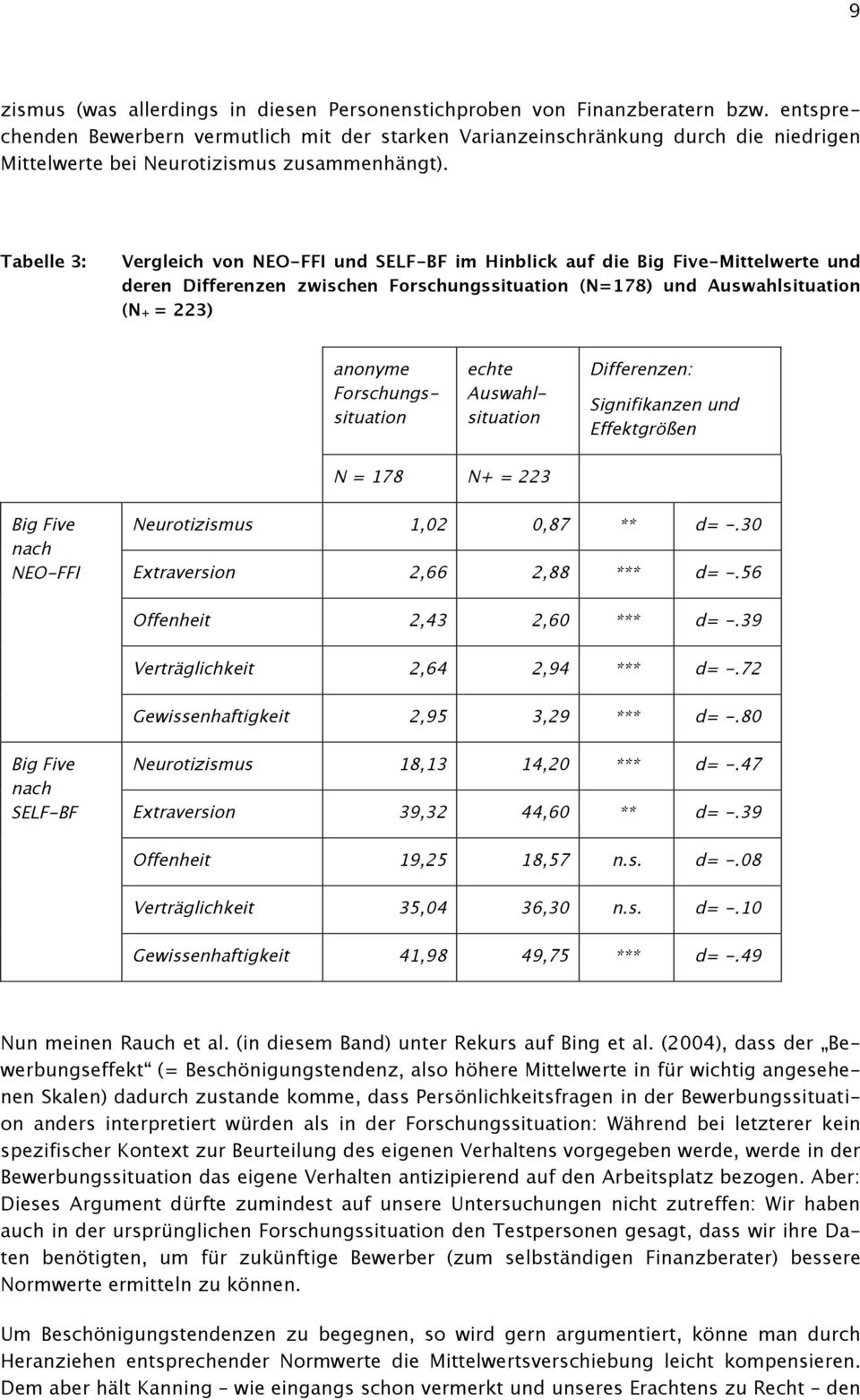 Tabelle 3: Vergleich von NEO-FFI und SELF-BF im Hinblick auf die Big Five-Mittelwerte und deren Differenzen zwischen Forschungssituation (N=178) und Auswahlsituation (N+ = 223) anonyme
