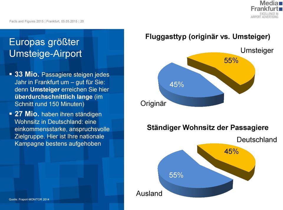 Passagiere steigen jedes Jahr in Frankfurt um gut für Sie: denn Umsteiger erreichen Sie hier überdurchschnittlich lange (im Schnitt rund