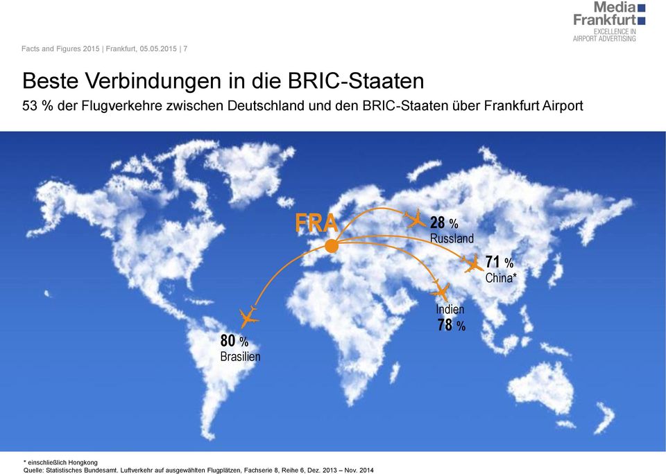 und den BRIC-Staaten über Frankfurt Airport FRA 28 % Russland 71 % China* 80 % Brasilien