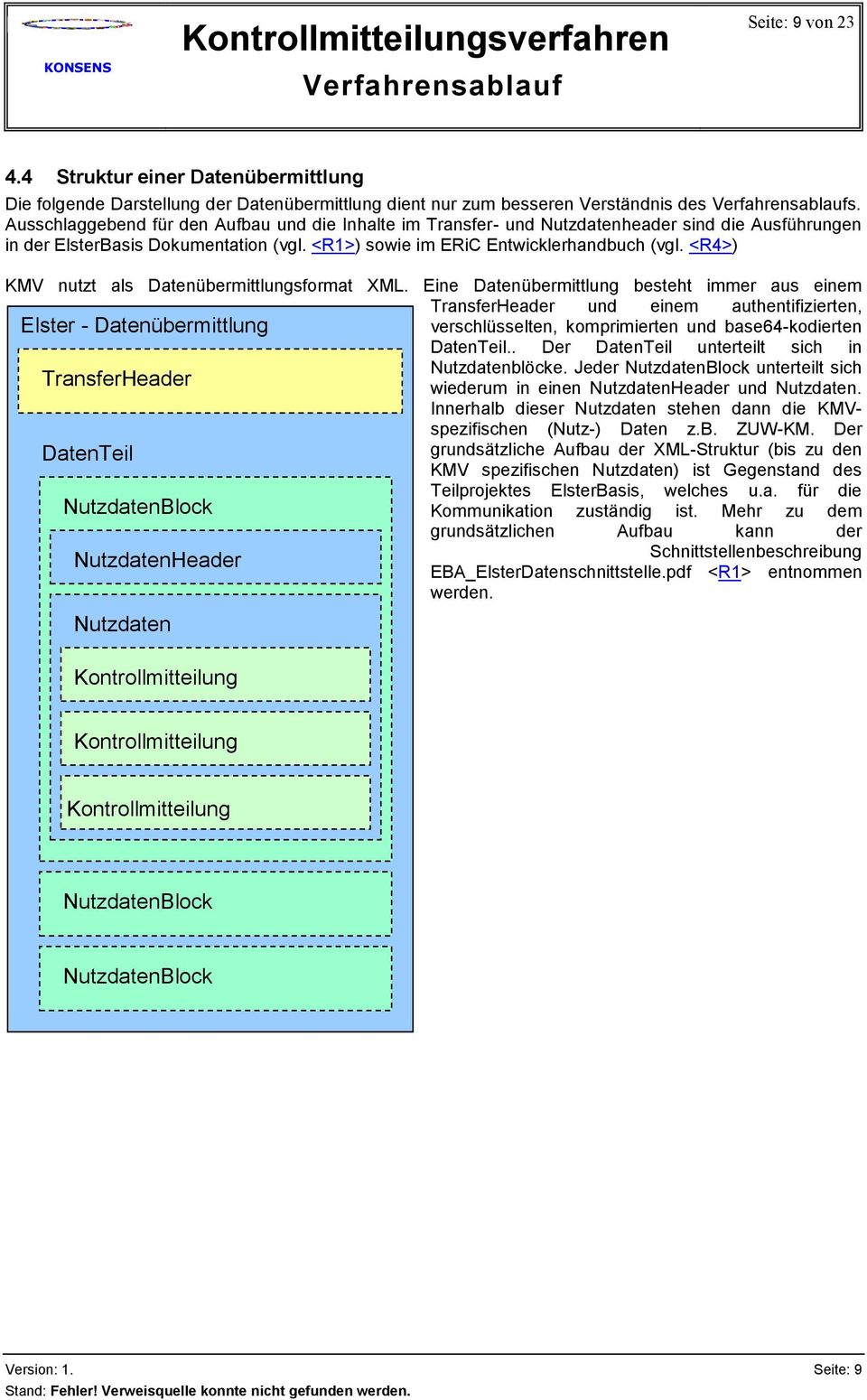 <R4>) KMV nutzt als Datenübermittlungsformat XML.