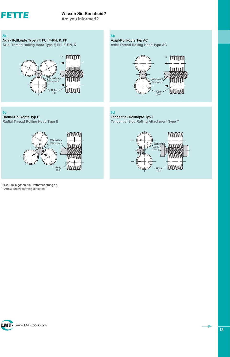 Rolling Head Type AC 1) 1) Werkstück Workpiece Werkstück Workpiece Rolle Roll Rolle Roll 8c Radial-Rollköpfe Typ E Radial Thread