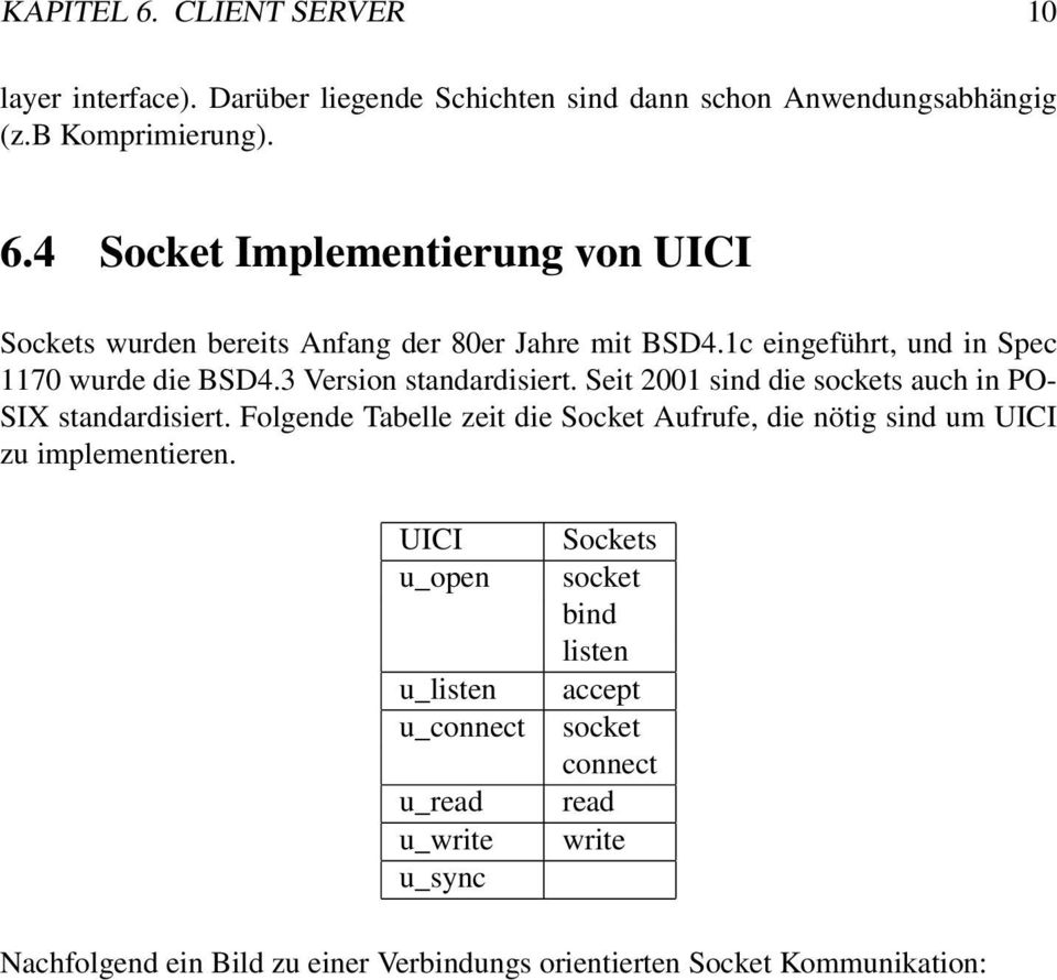 Folgende Tabelle zeit die Socket Aufrufe, die nötig sind um UICI zu implementieren.