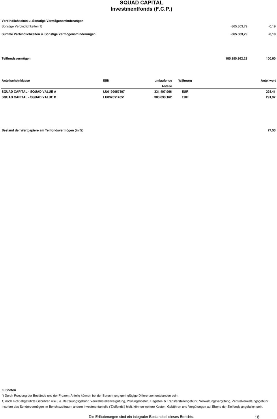 838,162 EUR 291,97 Bestand der Wertpapiere am Teilfondsvermögen (in %) 77,53 Fußnoten *) Durch Rundung der Bestände und der Prozent-Anteile können bei der Berechnung geringfügige Differenzen