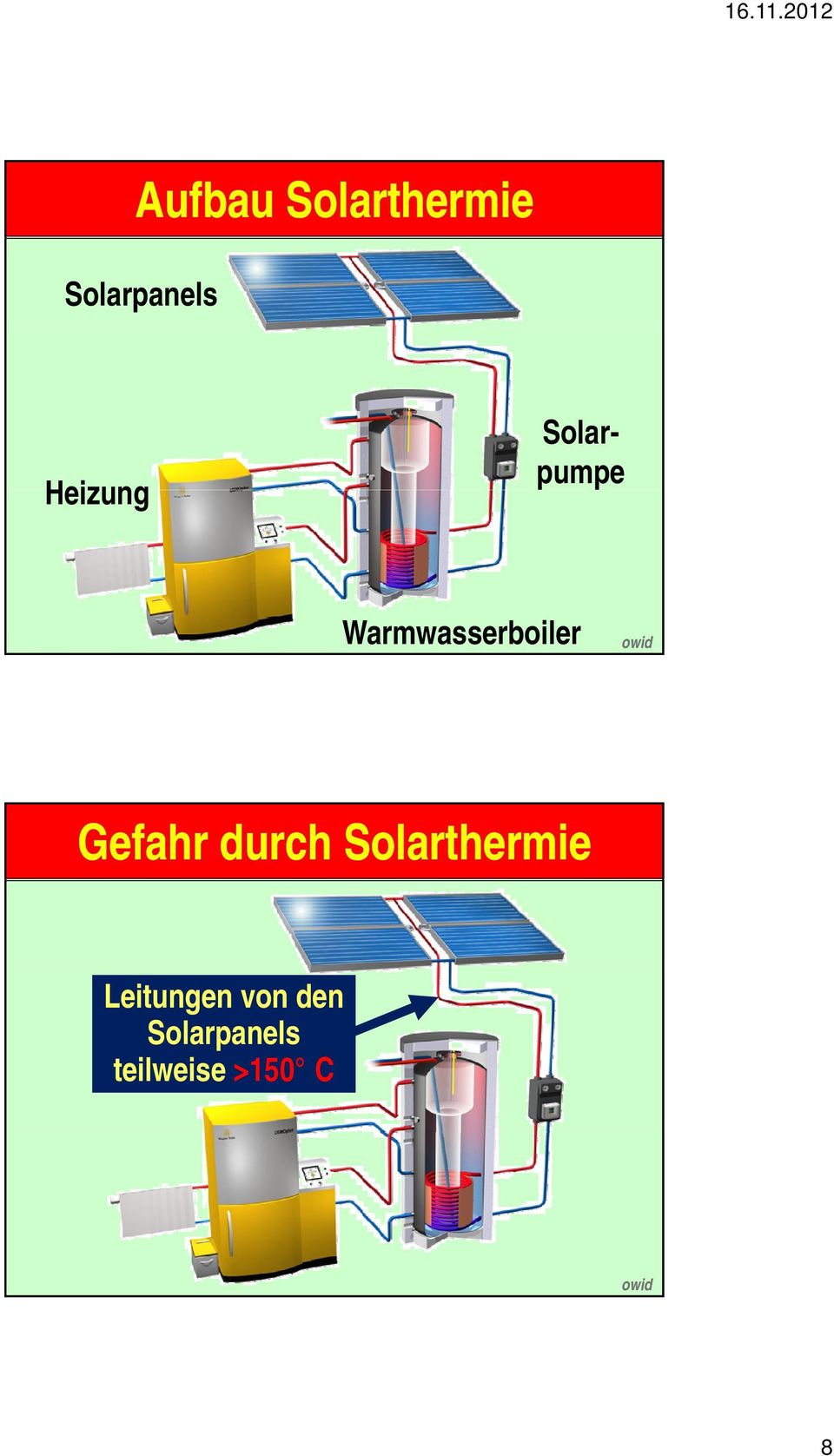 Gefahr durch Solarthermie Leitungen