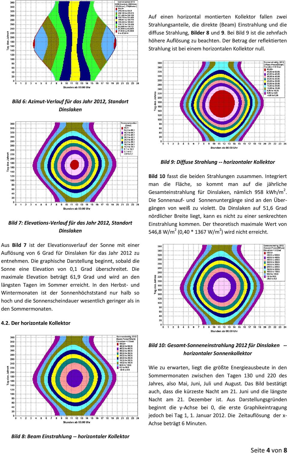 Bild 6: Azimut-Verlauf für das Jahr 2012, Standort Dinslaken Bild 9: Diffuse Strahlung -- horizontaler Kollektor Bild 7: Elevations-Verlauf für das Jahr 2012, Standort Dinslaken Bild 10 fasst die