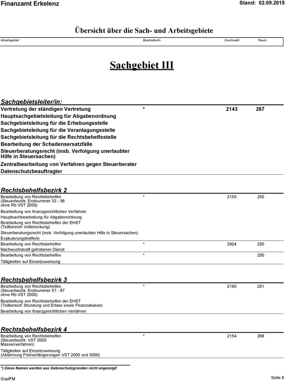 Verfolgung unerlaubter Hilfe in Steuersachen Zentralbearbeitung von Verfahren gegen Steuerberater Datenschutzbeauftragter Rechtsbehelfsbezirk 2 Bearbeitung von Rechtsbehelfen (Steuerbezirk: Endnummer