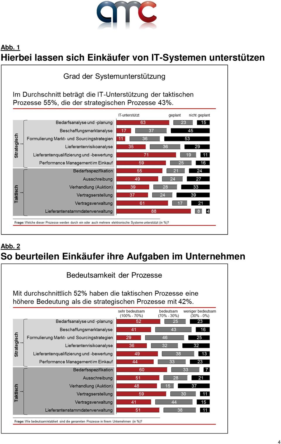 unterstützen Abb.