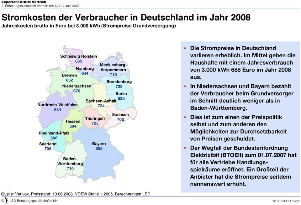 655 Mecklenburg- Vorpommern 715 Sachsen-Anhalt 724 Thüringen 725 Brandenburg 729 Berlin 638 Sachsen 705 Die Strompreise in Deutschland variieren erheblich.
