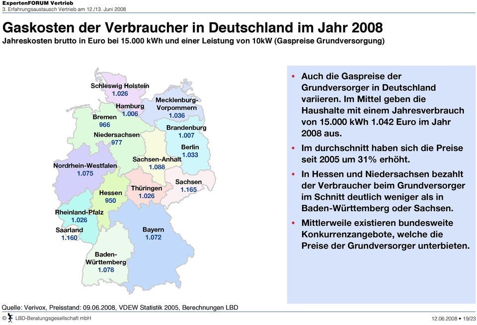 088 Thüringen 1.026 Brandenburg 1.007 Berlin 1.033 Sachsen 1.165 Auch die Gaspreise der Grundversorger in Deutschland variieren. Im Mittel geben die Haushalte mit einem Jahresverbrauch von 15.