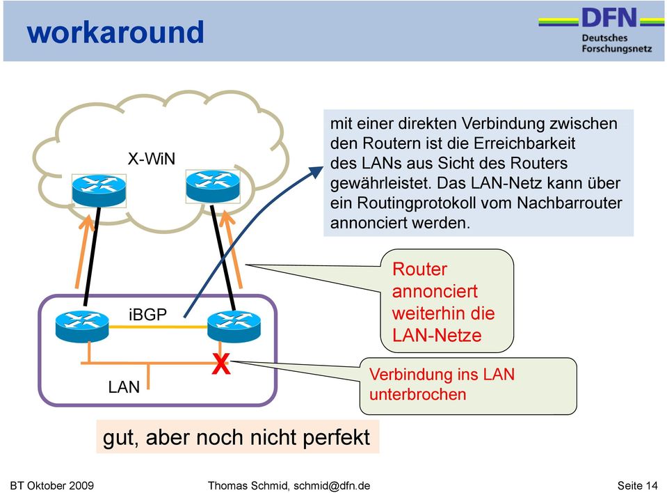 Das LAN-Netz Netz kann über ein Routingprotokoll vom Nachbarrouter annonciert werden.