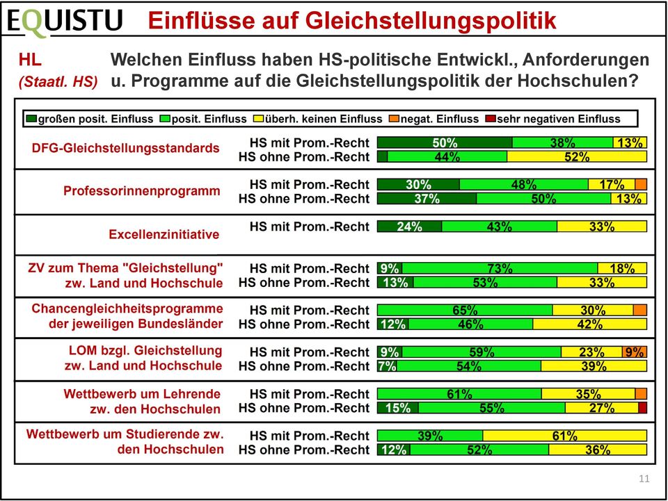 Entwickl., Anforderungen (Staatl. HS) u.