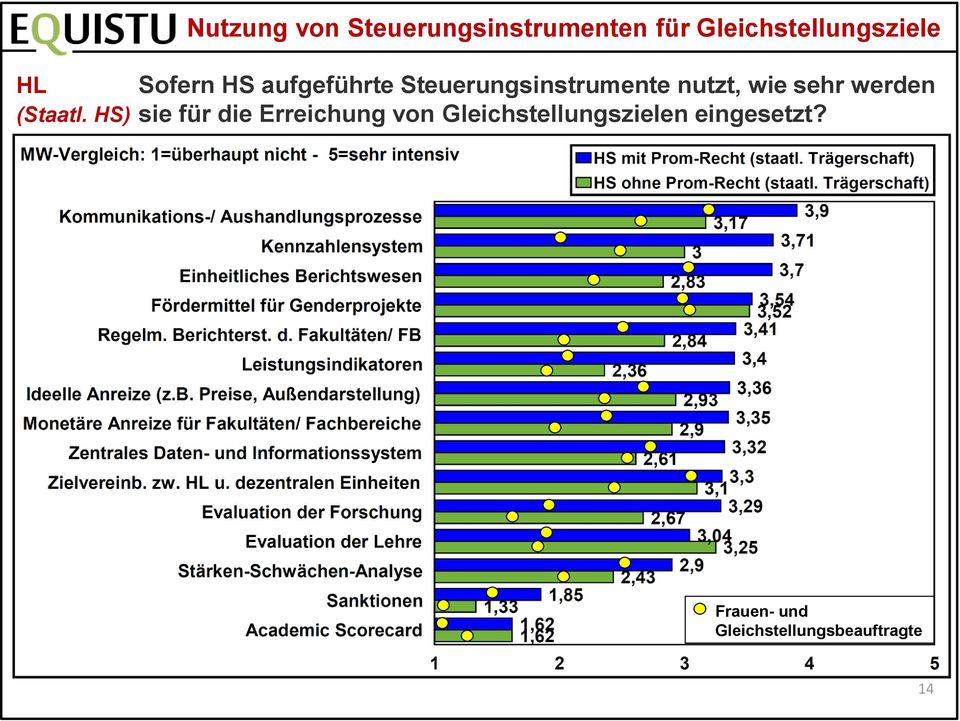 sehr werden (Staatl.