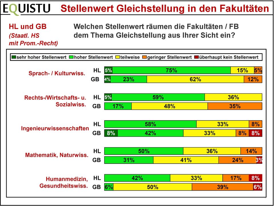 -Recht) Welchen Stellenwert räumen die