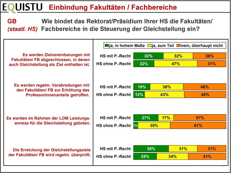 HS die Fakultäten/ (staatl.