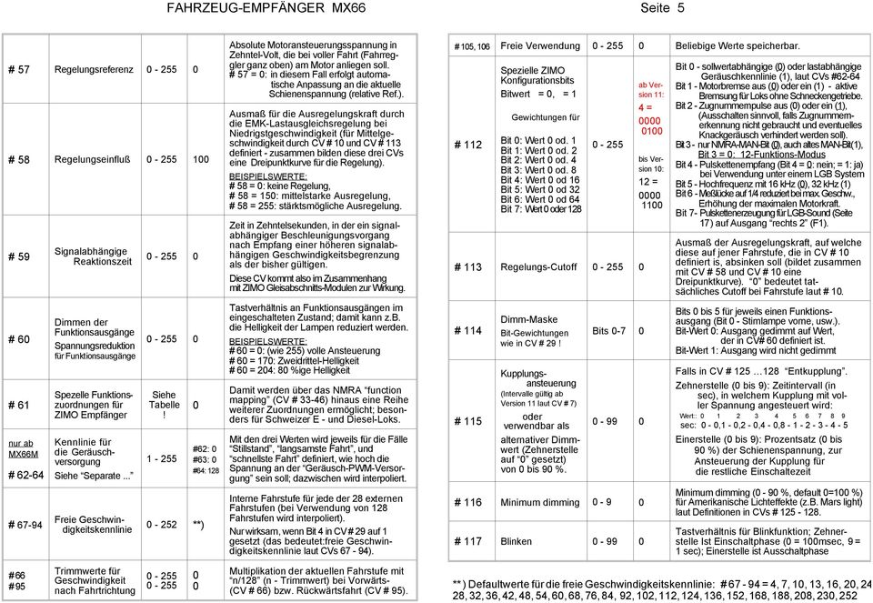 1-255 - 252 **) #62: #63: #64: 128 Absolute Motoransteuerungsspannung in Zehntel-Volt, die bei voller Fahrt (Fahrreggler ganz oben) am Motor anliegen soll.