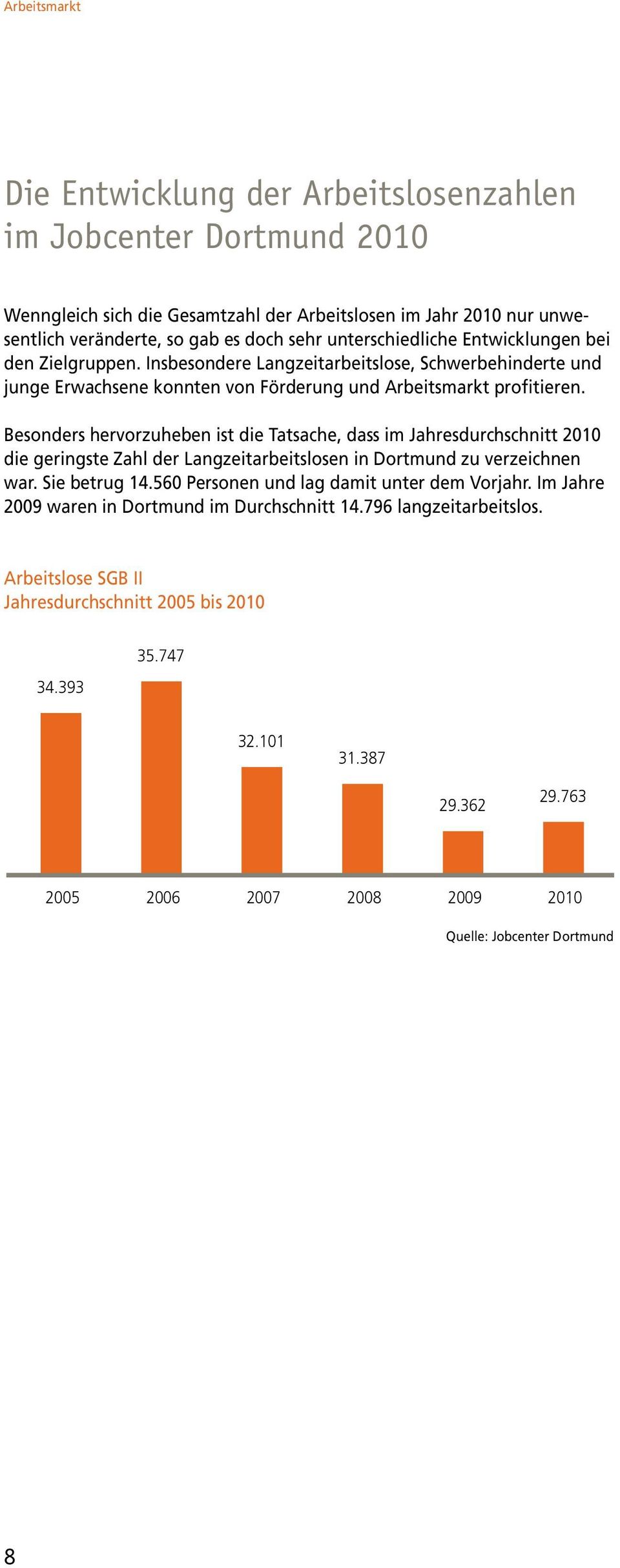 Besonders hervorzuheben ist die Tatsache, dass im Jahresdurchschnitt 2010 die geringste Zahl der Langzeitarbeitslosen in Dortmund zu verzeichnen war. Sie betrug 14.