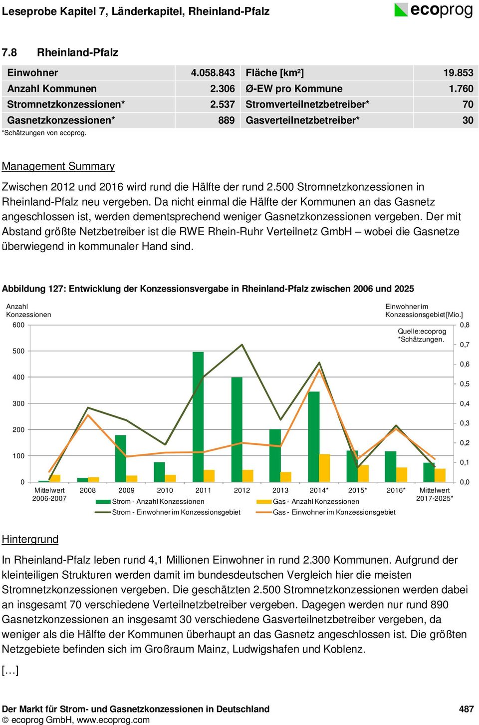 500 Stromnetzkonzessionen in Rheinland-Pfalz neu vergeben. Da nicht einmal die Hälfte der Kommunen an das Gasnetz angeschlossen ist, werden dementsprechend weniger Gasnetzkonzessionen vergeben.