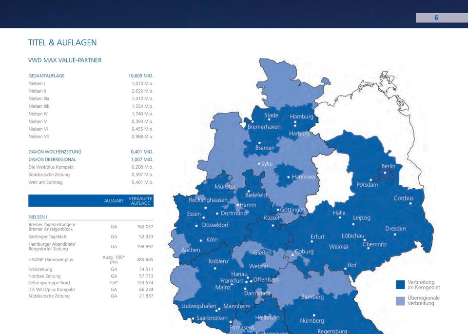 0,401 Mio. AUSGABE VERKAUFTE AUFLAGE NIELSEN I Bremer Tageszeitungen/ Bremer Anzeigenblock GA 162.037 Göttinger Tageblatt GA 52.323 Hamburger Abendblatt/ Bergedorfer Zeitung GA 198.