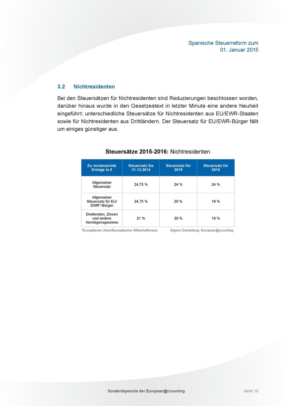 Steuersätze 2015-2016: Nichtresidenten Zu versteuernde Erträge in bis 31.12.