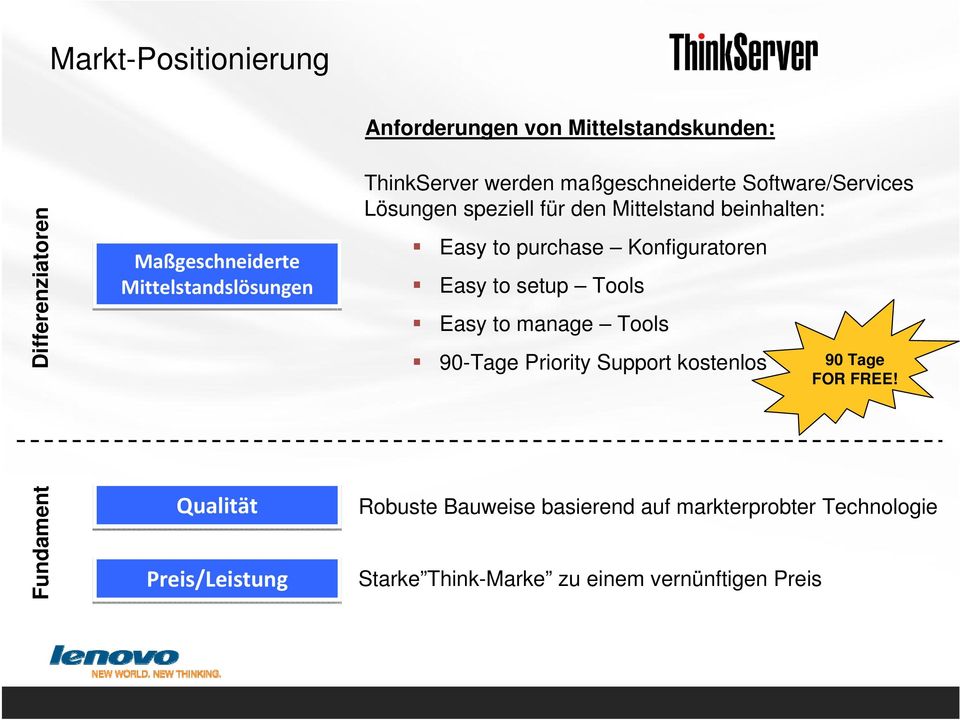 den Mittelstand beinhalten: Easy to purchase Konfiguratoren Easy to setup Tools Easy to manage Tools 90-Tage Priority