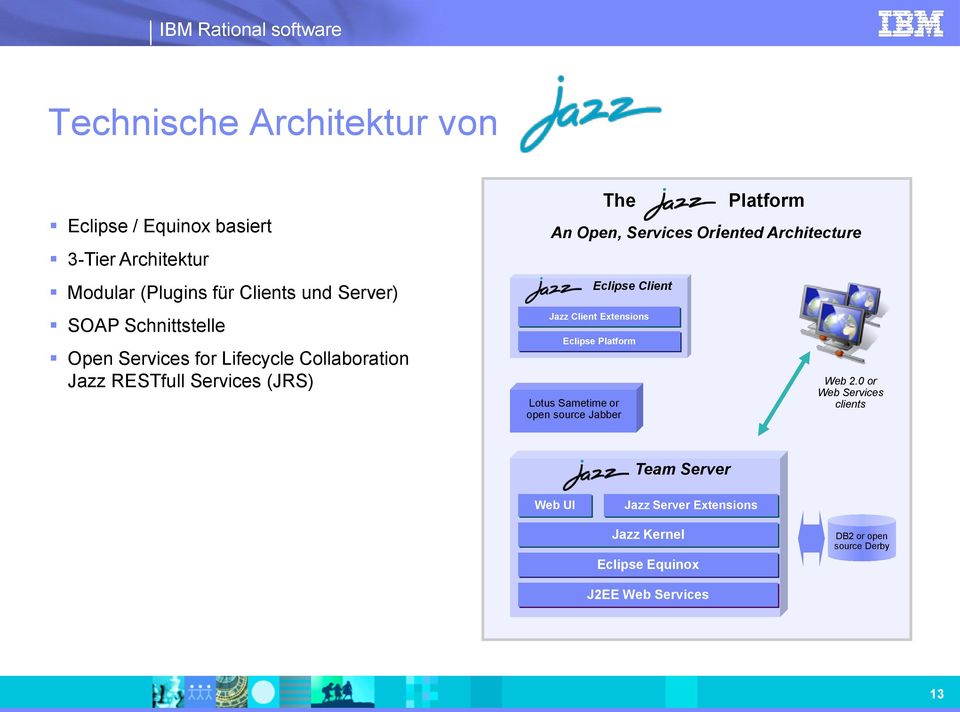 Platform Lotus Sametime or open source Jabber Eclipse Client Platform An Open, Services Oriented Architecture Web 2.