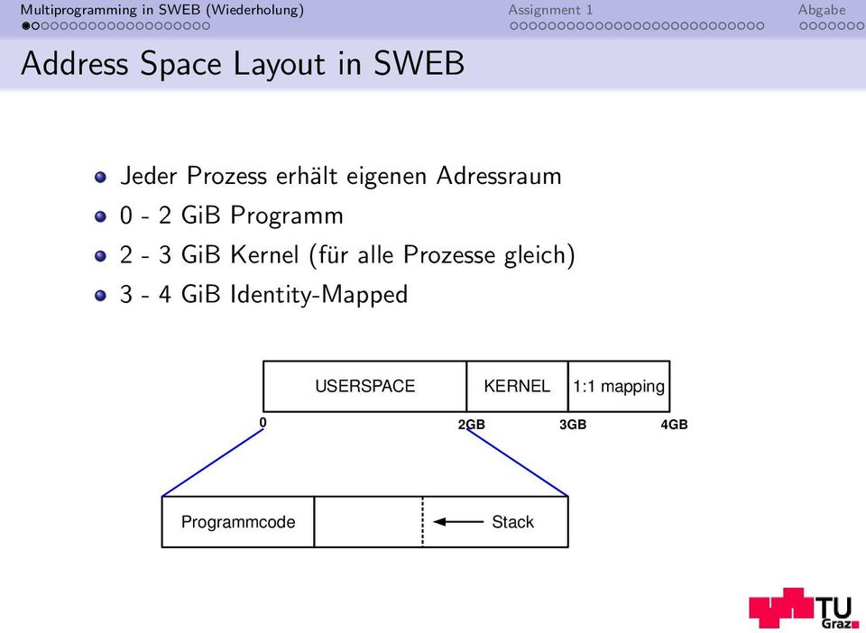 (für alle Prozesse gleich) 3-4 GiB Identity-Mapped