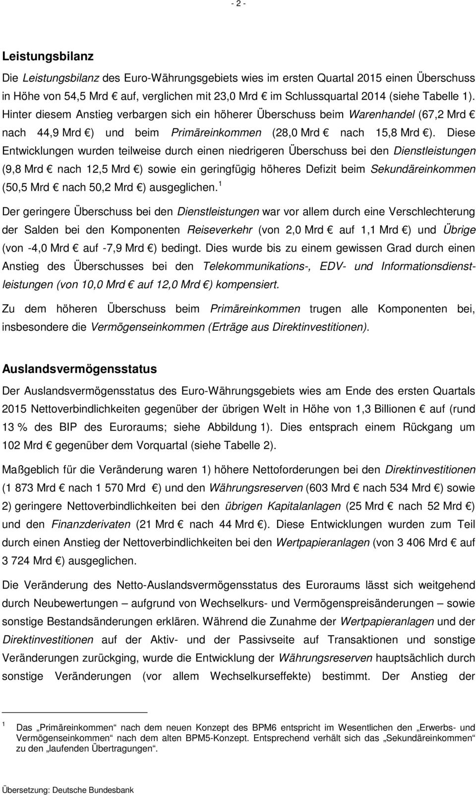 Diese Entwicklungen wurden teilweise durch einen niedrigeren Überschuss bei den Dienstleistungen (9,8 Mrd nach 12,5 Mrd ) sowie ein geringfügig höheres Defizit beim Sekundäreinkommen (50,5 Mrd nach