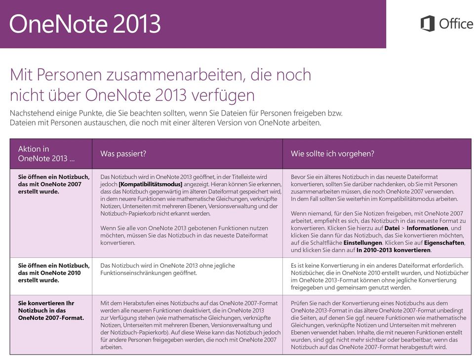 Sie öffnen ein Notizbuch, das mit OneNote 2007 erstellt wurde. Sie öffnen ein Notizbuch, das mit OneNote 2010 erstellt wurde. Sie konvertieren Ihr Notizbuch in das OneNote 2007-Format.