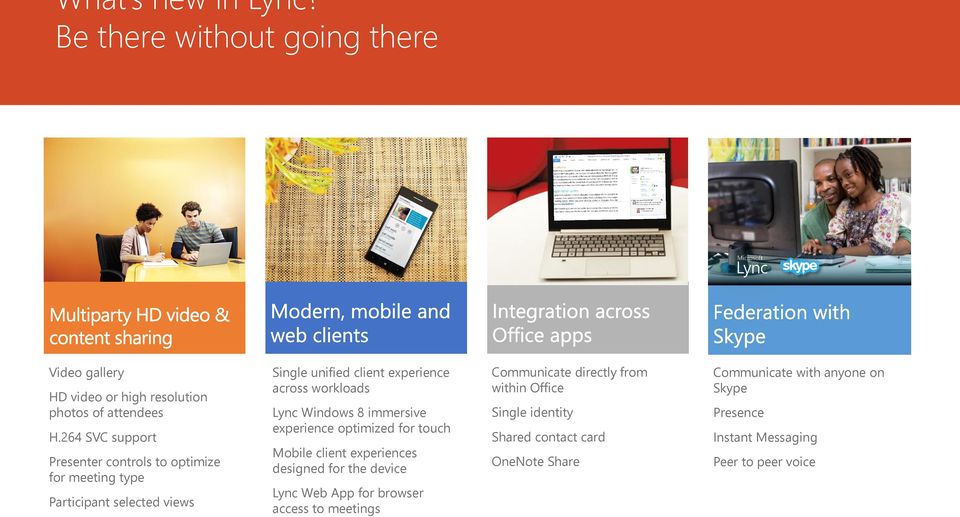 Lync Windows 8 immersive experience optimized for touch Mobile client experiences designed for the device Lync Web App for browser access to