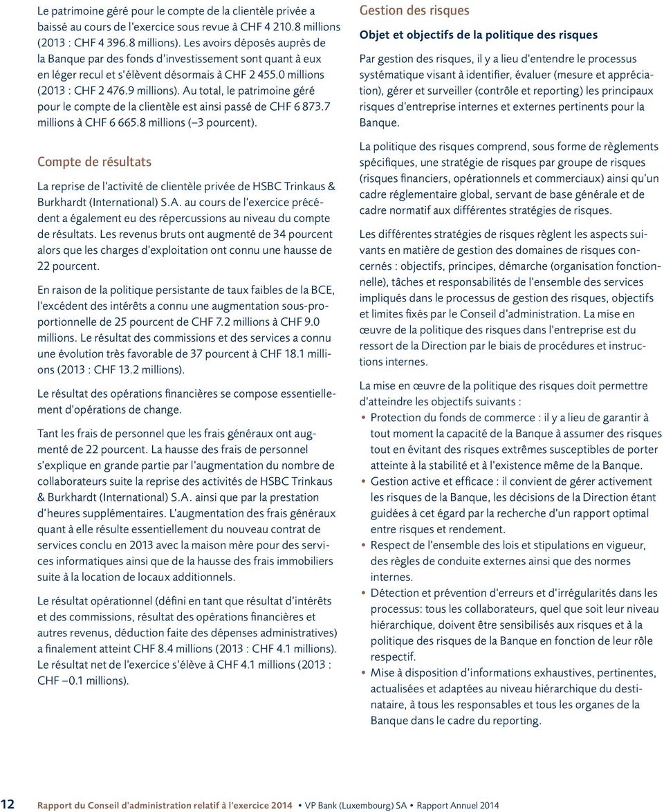 Au total, le patrimoine géré pour le compte de la clientèle est ainsi passé de CHF 6 873.7 millions à CHF 6 665.8 millions ( 3 pourcent).