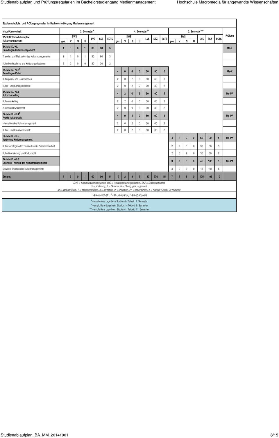 Ms-PA Kulturmarketing 2 2 0 0 30 60 3 Audience Development 2 0 0 2 30 30 2 BA-MM-KL-KL4 3 Praxis Kulturarbeit Internationales Kulturmanagement 2 0 2 0 30 60 3 Kultur- und Kreativwirtschaft 2 0 2 0 30