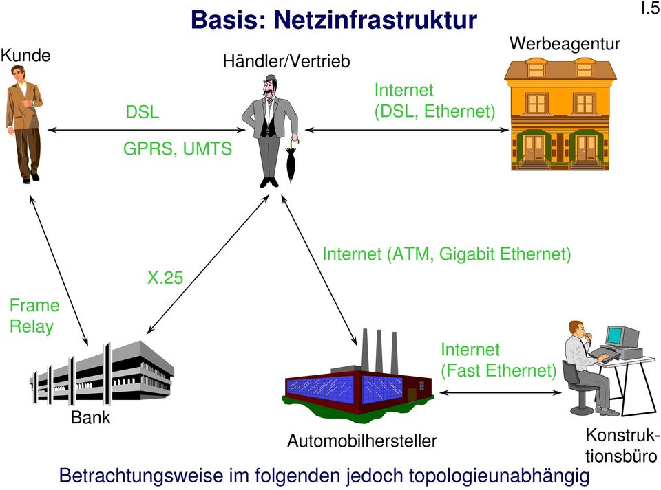 25 Internet (ATM, Gigabit Ethernet) Internet (Fast Ethernet) Bank