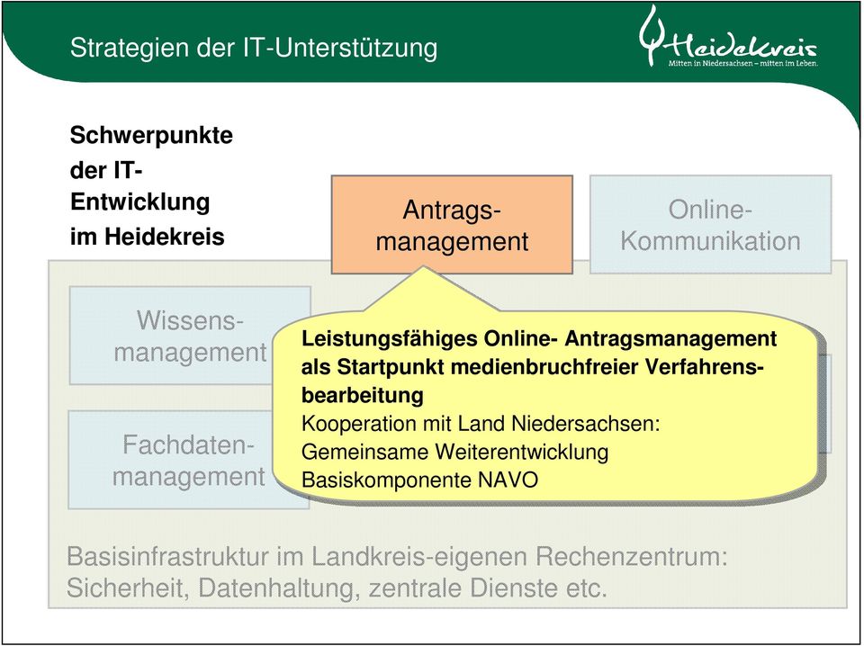 Verfahrensbearbeitung Dokumenten-/Akten-/ Kooperation mit Workflowmanagement Land Niedersachsen: Gemeinsame