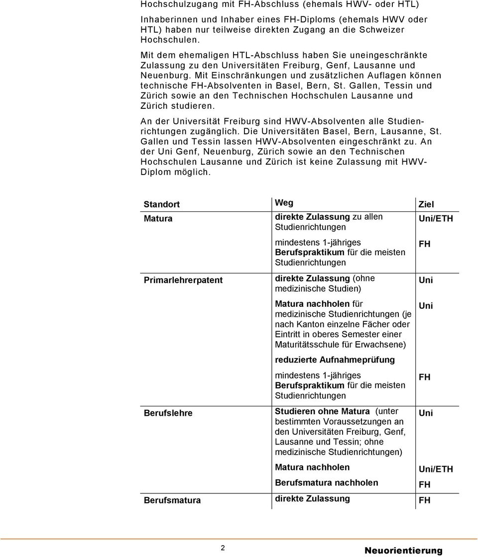 Mit Einschränkungen und zusätzlichen Auflagen können technische -Absolventen in Basel, Bern, St. Gallen, Tessin und Zürich sowie an den Technischen Hochschulen Lausanne und Zürich studieren.