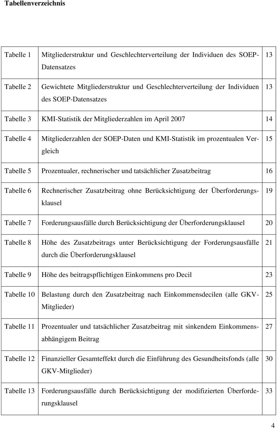 rechnerischer und tatsächlicher Zusatzbeitrag 16 Tabelle 6 Rechnerischer Zusatzbeitrag ohne Berücksichtigung der Überforderungsklausel 19 Tabelle 7 Forderungsausfälle durch Berücksichtigung der