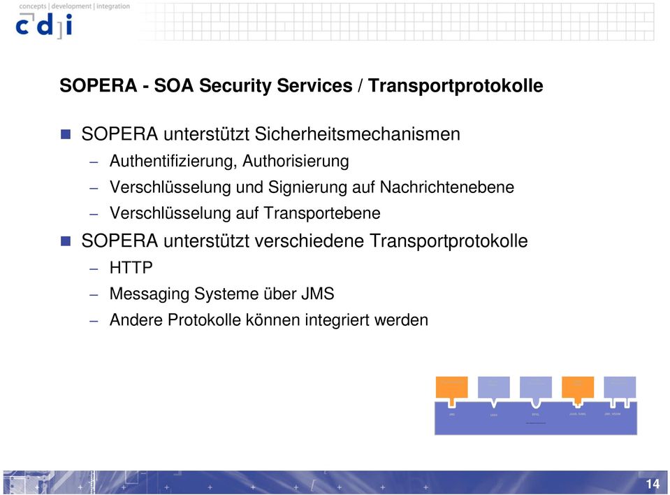 Transportebene SOPERA unterstützt verschiedene Transportprotokolle HTTP Messaging Systeme über JMS Andere Protokolle können
