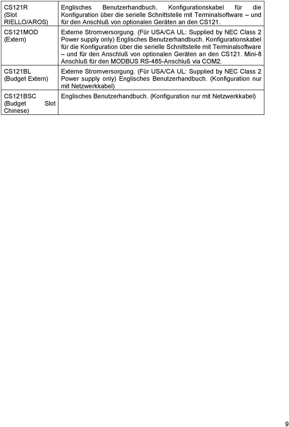 (Für USA/CA UL: Supplied by NEC Class 2 Power supply only) Englisches Benutzerhandbuch.