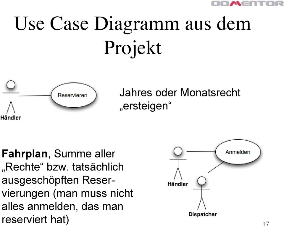 bzw. tatsächlich ausgeschöpften Reservierungen