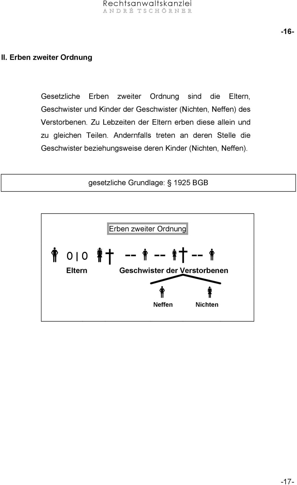 (Nichten, Neffen) des Verstorbenen. Zu Lebzeiten der Eltern erben diese allein und zu gleichen Teilen.