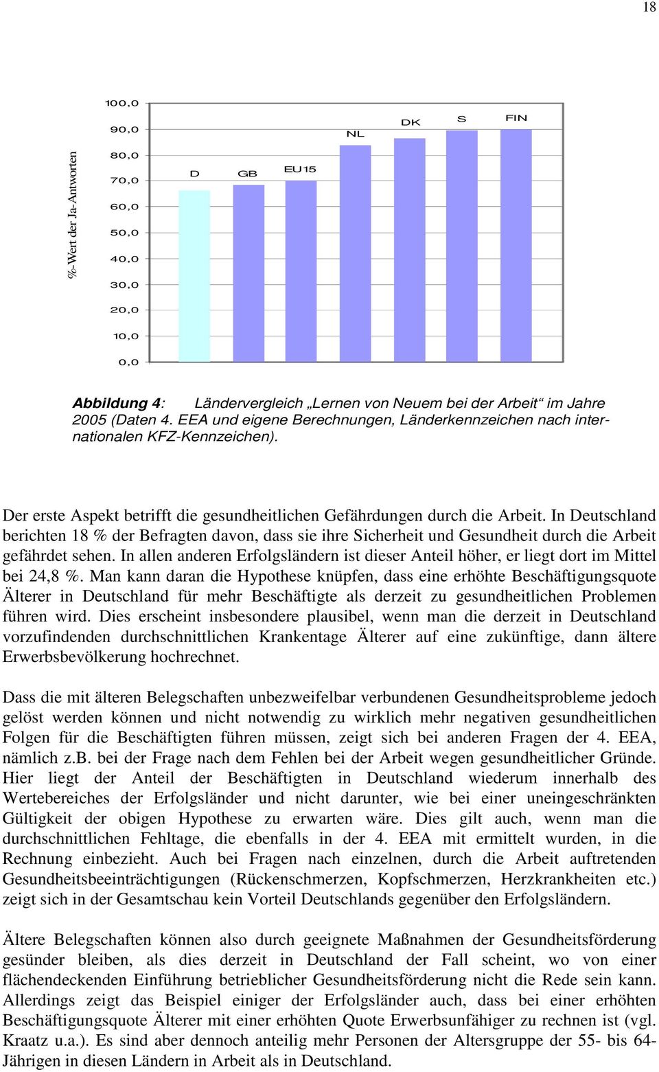 In Deutschland berichten 18 % der Befragten davon, dass sie ihre Sicherheit und Gesundheit durch die Arbeit gefährdet sehen.