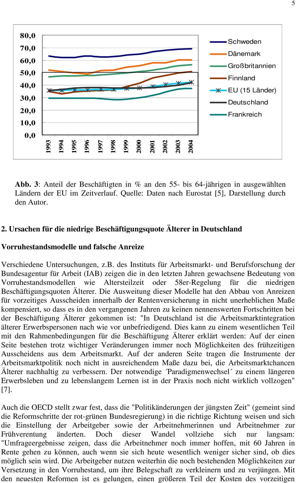 Ursachen für die niedrige Beschäftigungsquote Älterer in Deutschland Vorruhestandsmodelle und falsche Anreize Verschiedene Untersuchungen, z.b.