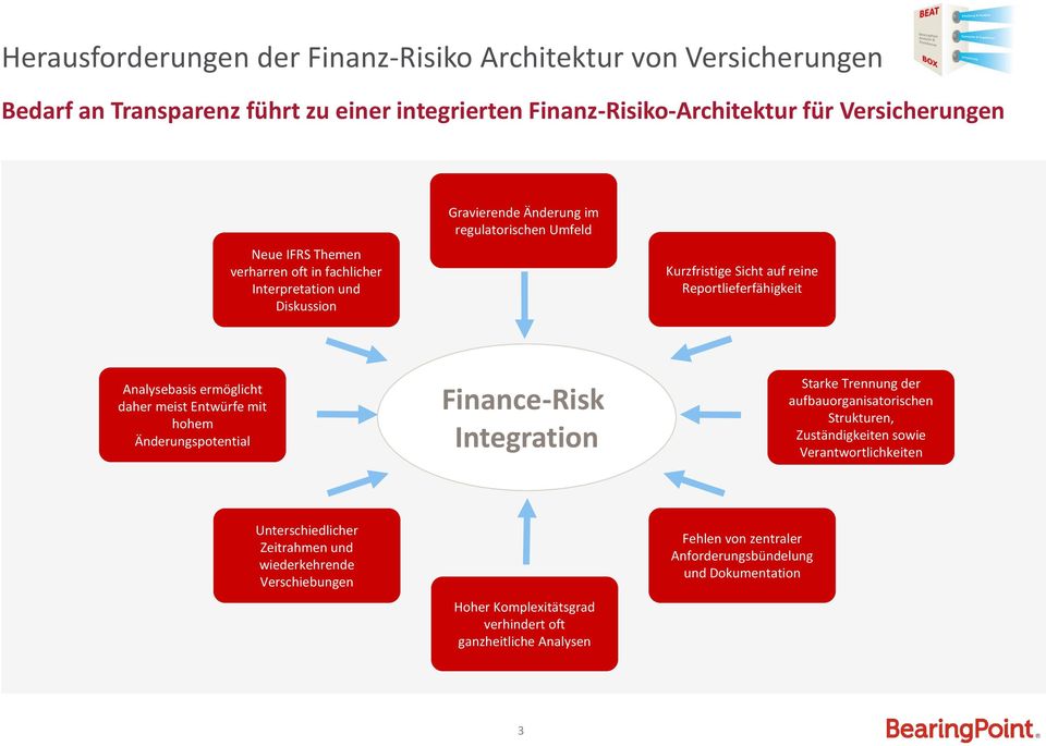 daher meist Entwürfe mit hohem Änderungspotential Finance-Risk Integration Starke Trennung der aufbauorganisatorischen Strukturen, Zuständigkeiten sowie Verantwortlichkeiten