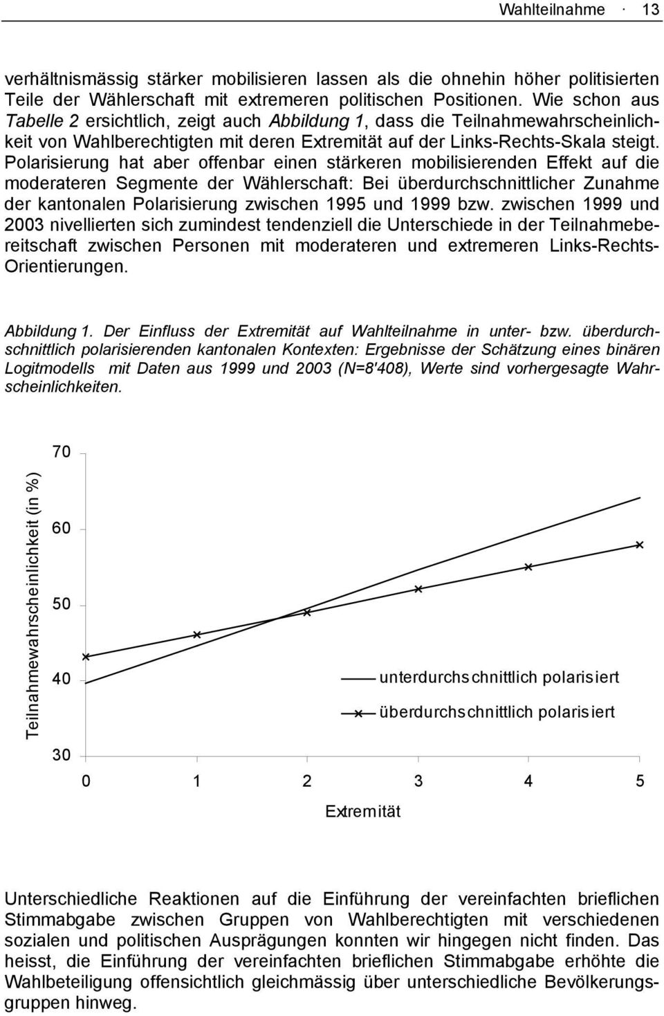 Polarisierung hat aber offenbar einen stärkeren mobilisierenden Effekt auf die moderateren Segmente der Wählerschaft: Bei überdurchschnittlicher Zunahme der kantonalen Polarisierung zwischen 1995 und