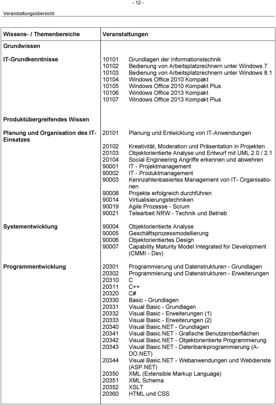 1 10104 Windows Office 2010 Kompakt 10105 Windows Office 2010 Kompakt Plus 10106 Windows Office 2013 Kompakt 10107 Windows Office 2013 Kompakt Plus Produktübergreifendes Wissen Planung und