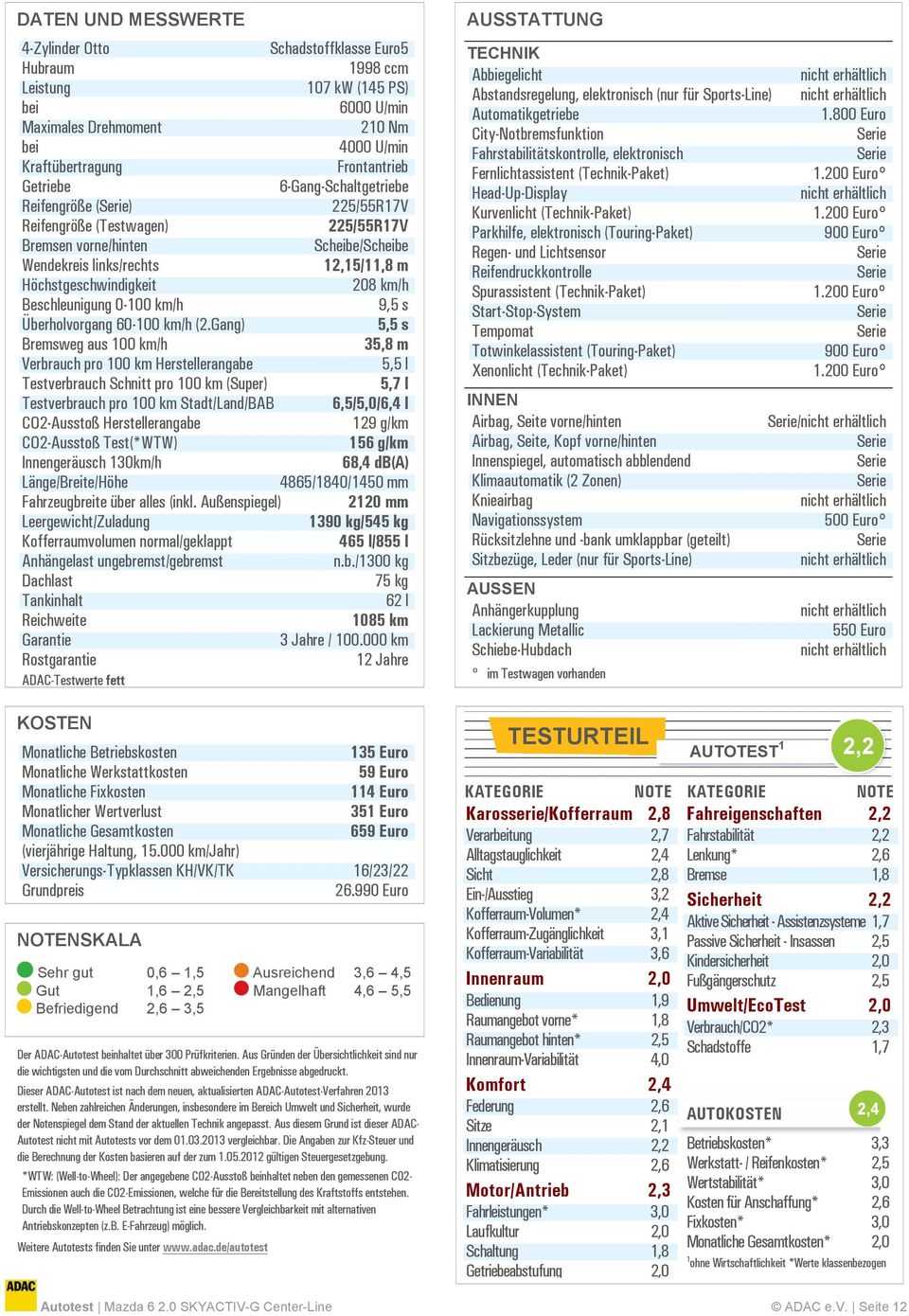 Beschleunigung 0-100 km/h 9,5 s Überholvorgang 60-100 km/h (2.