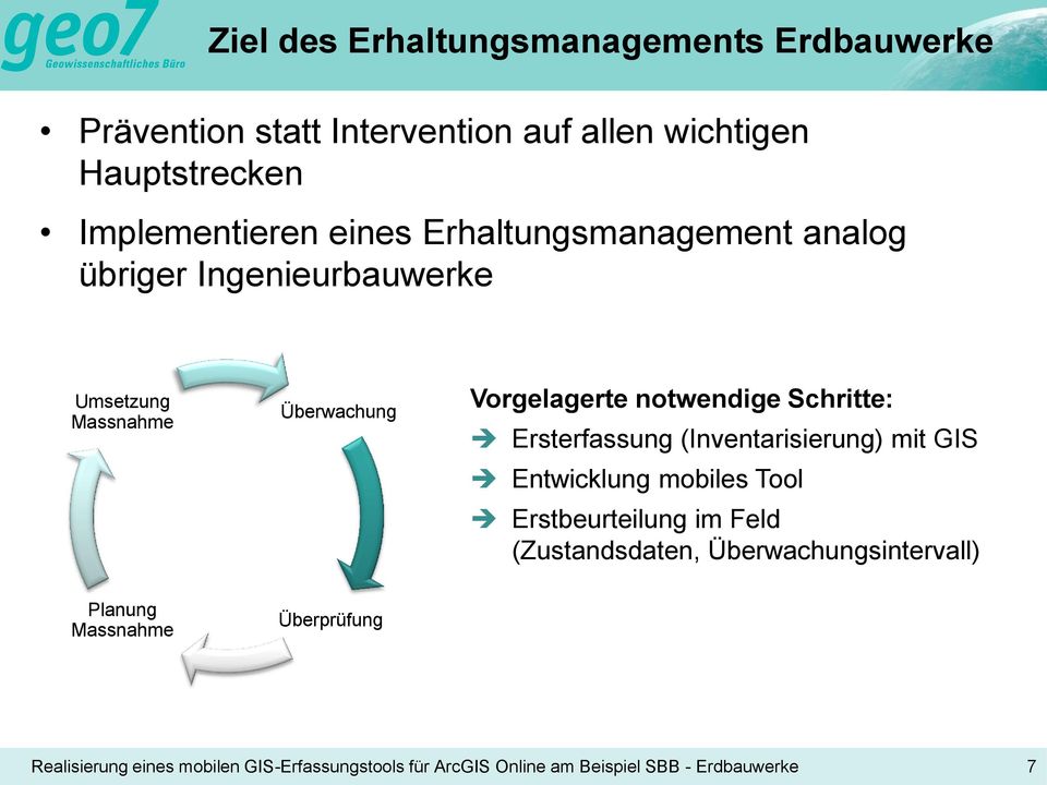 Massnahme Überwachung Vorgelagerte notwendige Schritte: Ersterfassung (Inventarisierung) mit GIS