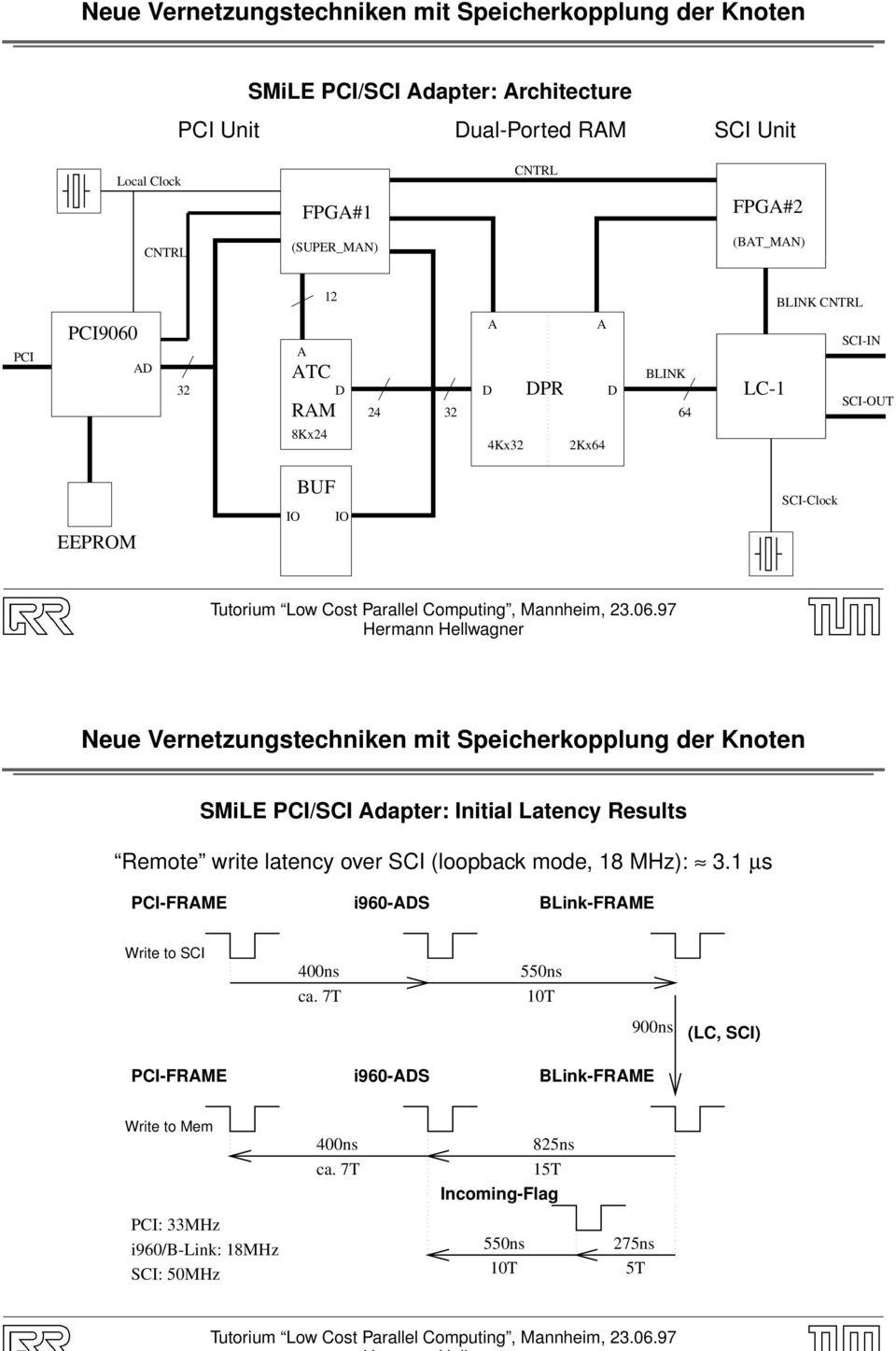 Speicherkopplung der Knoten SMiLE PCI/SCI dapter: Initial Latency Results Remote write latency over SCI (loopback mode, 18 MHz): 3.