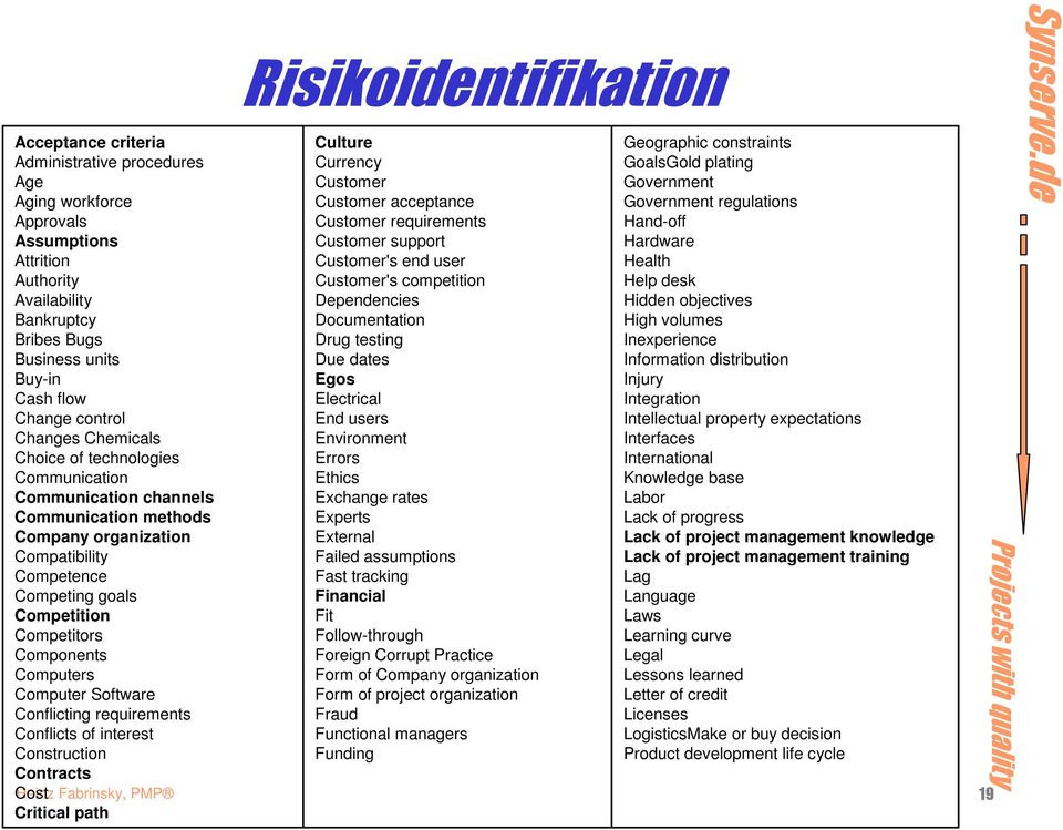 Computer Software Conflicting requirements Conflicts of interest Construction Contracts Cost Critical path Risikoidentifikation Culture Currency Customer Customer acceptance Customer requirements